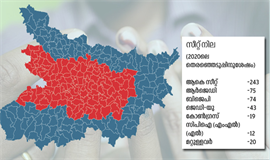 പ്രവചനാതീതം ബിഹാർ