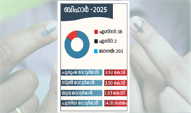 സീറ്റ് ചർച്ചകൾ ഊർജിതമാക്കി എൻഡിഎയും മഹാസഖ്യവും
