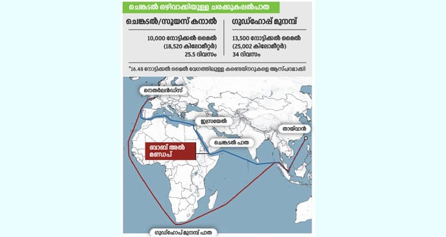 ക്രൂ​​​ഡ് വി​​​ല​​​യി​​​ൽ കു​​​തി​​​പ്പ്